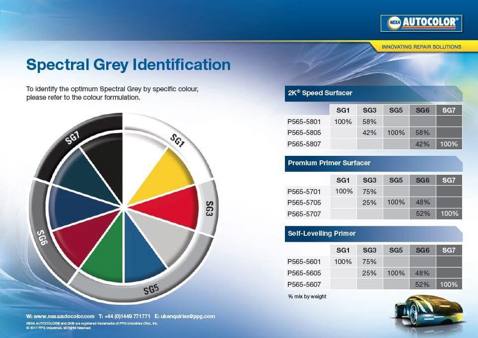 Spectral grey identification guide